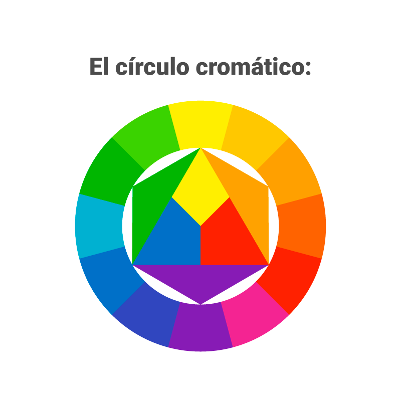 circulo cromático